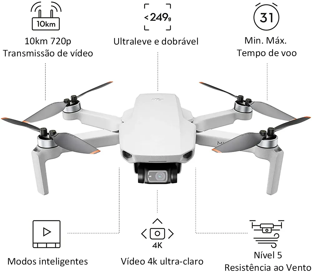 DJI Mini 4K Standard é Bom? Review Completo com Prós, Contras e se Vale a Pena! 4 DJI Mini 4K Standard Funcoes